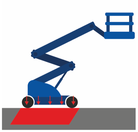 Bodenbelastung durch Arbeitsbühnen BIBERGER